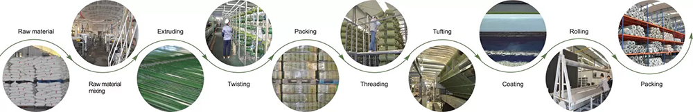 Производство