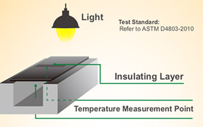 Искусственный Газон «Прохладный»