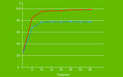Искусственный Газон «Прохладный»
